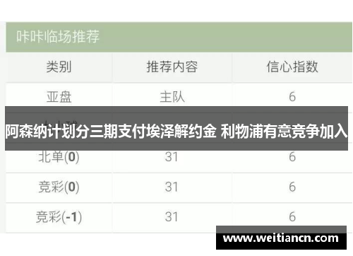 阿森纳计划分三期支付埃泽解约金 利物浦有意竞争加入