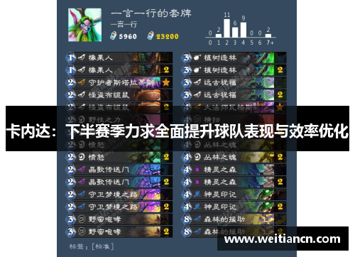 卡内达：下半赛季力求全面提升球队表现与效率优化